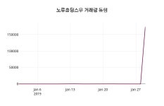 노루홀딩스우주가 1월 30일 현재 19350원