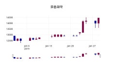 율촌화학 주가증권그래프 30일  현재 14750원