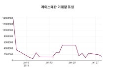 제이스테판벤처스 | 1월 30일 제이스테판 종목 그래프