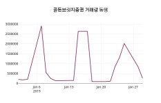 (30일공감마감정보)골든브릿지증권 2400원 마감