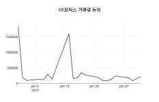 1월 31일   KR모터스 및 증권시세