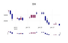 한진주가 1월 31일 현재 41450원