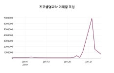 1월 31일   진원생명과학 및 증권시세
