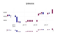 1월 31일   한국타이어 오늘시세 외 매매동향...