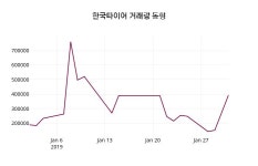 1월 31일   한국타이어 오늘시세 외 매매동향...