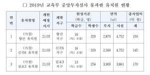 김두관 의원 김포시 단설유치원 3개 신설 확정