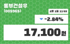 동부건설우주가 2월 1일 현재 17100원