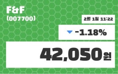 F&F주가 2월 1일 현재 42050원