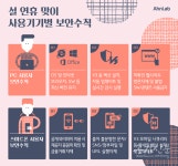 안랩, 설 연휴 기간 PC·스마트폰 사용기기별 보안수칙 발표