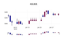 2월 1일   리드코프 오늘시세