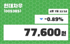 대원유업㈜ | 현대차우 주가증권투자정보 및 종목동정과 증시정보 7일 현재 77600원