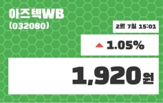 아즈텍WB 주가증권그래프  및 종목동정과 증시정보 7일  현재 1920원
