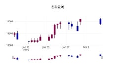 지앤비지민 신라교역 | 2월 8일 신라교역 및 증권시세