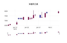 2월 8일   동방아그로 정보