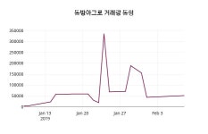 2월 8일   동방아그로 정보