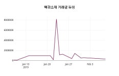 백광소재주가 2월 8일 현재 3180원