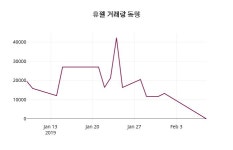2월 8일   휴젤 정보