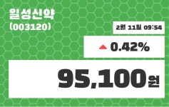 일성신약 주가정보 11일  현재 95100원