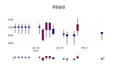 광진실업 주가오늘시세 11일  현재 3655원