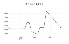 광진실업 주가오늘시세 11일  현재 3655원