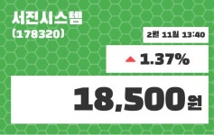 서진시스템 주가및 증권시세  외 주식시황.... 11일  현재 18500원