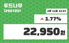 2월 11일   푸드나무 오늘시세