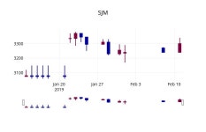 2월 12일   SJM 정보