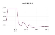 2월 12일   SJM 정보