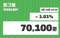 빙그레 주가정보 13일  현재 70100원