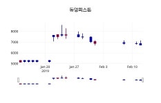 (13일공감마감증시) 동양피스톤 주가 6570원으로 장 마감
