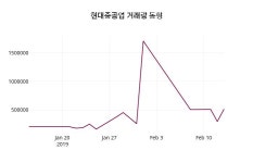 현대피앤디(P&D) | 2월 14일 현대중공업 정보