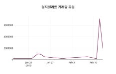 형지엘리트 주가및 증권시세  및 종목동정과 증시정보 14일  현재 2210원