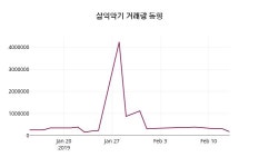 (14일공감마감증시)삼익악기 1900원 마감