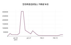 한진중공업홀딩스 주가오늘시세 15일  현재 3300원