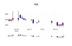 2월 15일   덕성 정보