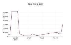 2월 15일   덕성 정보