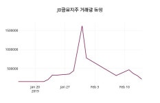 2월 15일   JB금융지주 정보 및 주식시황