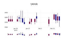 (15일공감마감정보) TJ미디어 주가 3355원으로 장 마감
