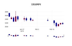 2월 18일   인트로메딕 정보