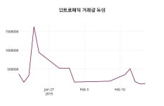 2월 18일   인트로메딕 정보