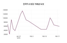 2월 19일   한국특수형강 정보 및 주식시황