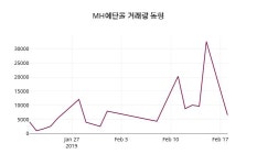 2월 19일   MH에탄올 오늘시세