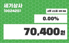 세기상사 주가증권투자정보 및 주식시황 21일  현재 70400원