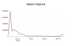 태경화학주가 2월 21일 현재 5420원