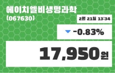 에이치엘비생명과학 주가오늘시세 및 종목관련 동향정보 21일  현재 17950원