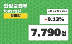 (22일공감마감정보)한양증권우 7790원 마감