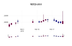 깨끗한나라우 주가정보 및 주식시황 25일  현재 20450원