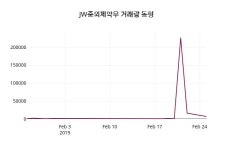 2월 26일   JW중외제약우 종목 그래프