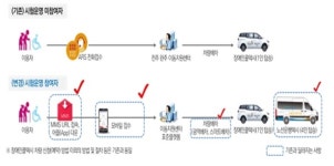 올해 교통약자 특별교통수단 대폭 확대 보급