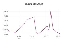 2월 26일   제일약품 정보